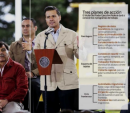 EPN LANZA PLAN EN PRO DE MIGRANTES