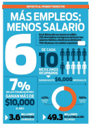 MÁS EMPLEOS MENOS SALARIO