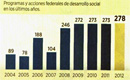 AUMENTAN ESTADOS PROGRAMAS SOCIALES
